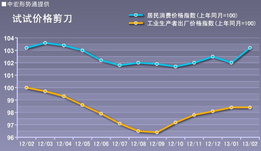 文明5人口数产生的不满_注意 天鸽 刚走,台风 帕卡 又来啦