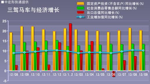 经济增长与人口的积聚_中国与印度人口转变的经济效应