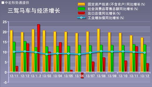 gdp构成的三驾马车包括什么_单日流出近百亿 什么在导致外资加速出逃(2)