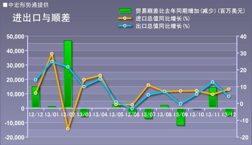 GDP三个季度所影响_三个产业对gdp贡献图(3)