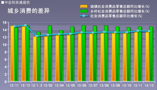 12月份宏观经济数据_2010年12月份宏观经济数据(3)