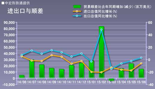 gdp增长与股市增长_GDP在增长,为什么股市低迷(3)